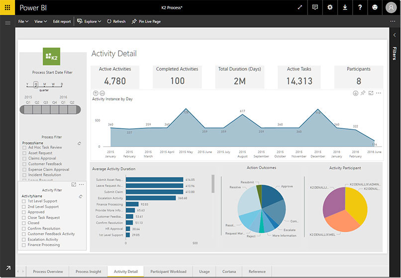 Power BI software started as a Microsoft Excel add-on, but is now its own self-service BI system.