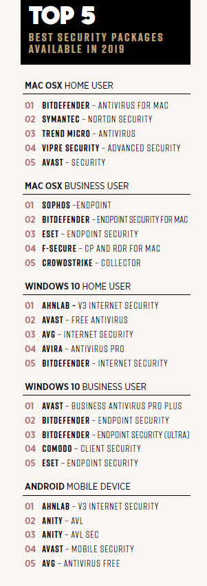Best Symantec Antivirus Software Products