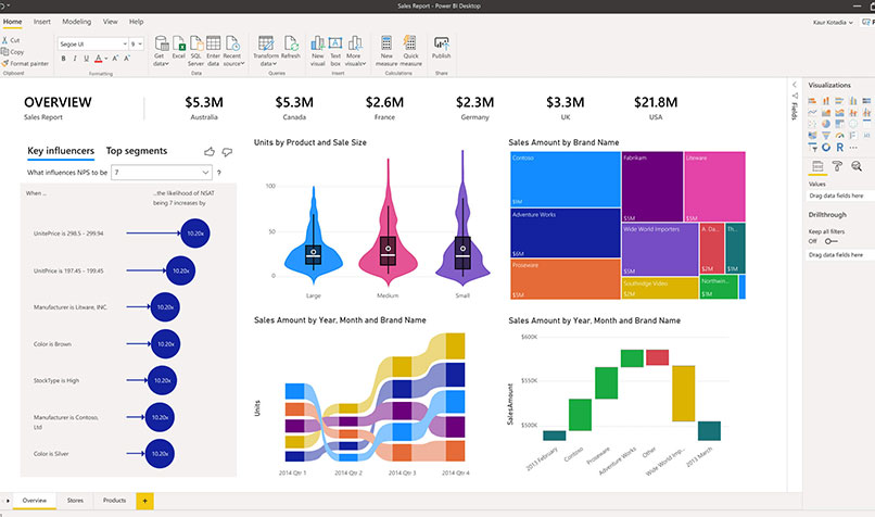 Power BI provides better and easier access to information and insights.