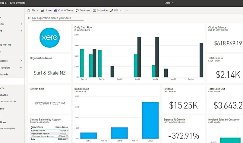 Power BI can visualise data from accounting systems such as Xero and many other sources.